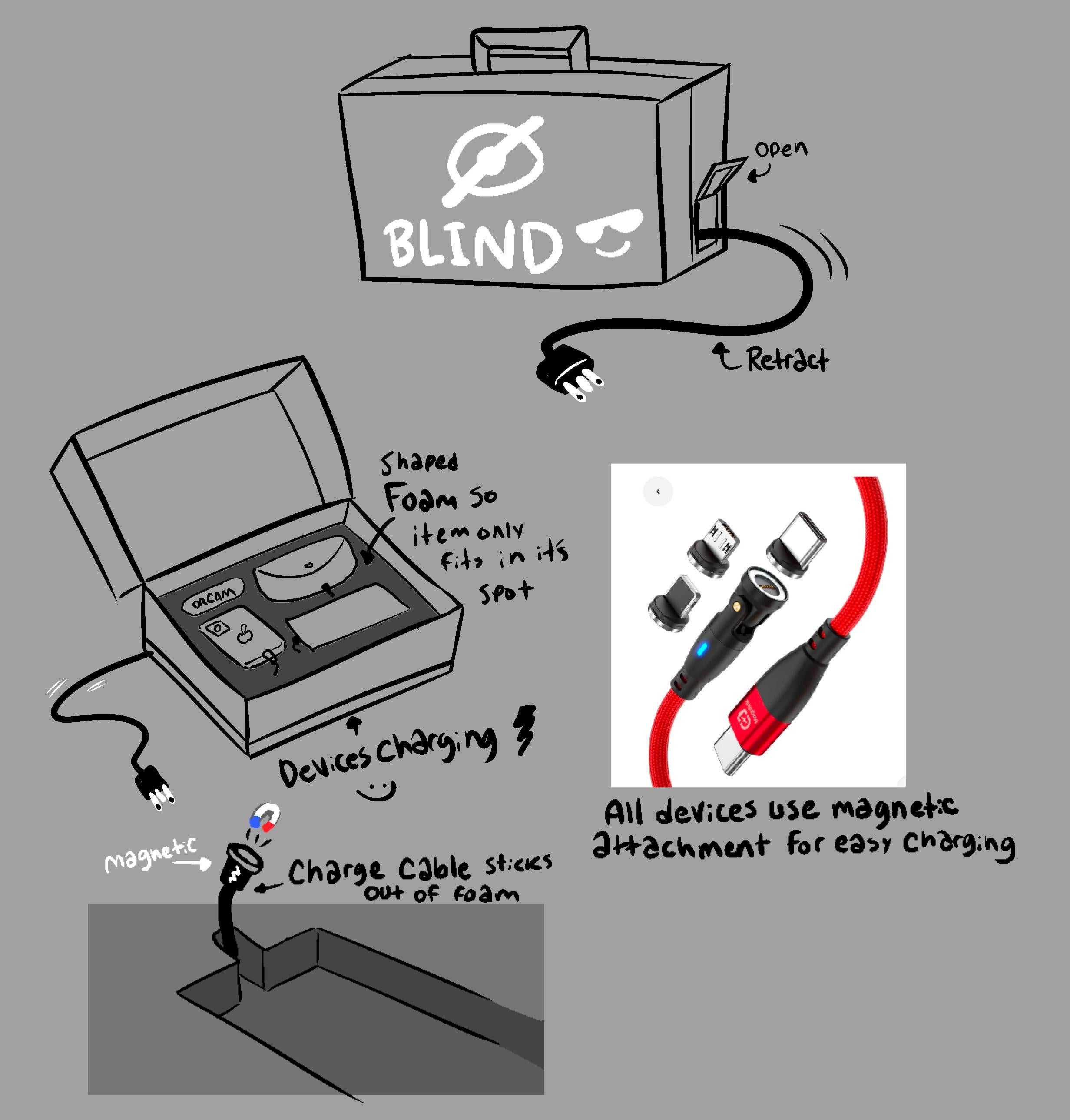 Accessible Charging hardshell Suitcase for Blind Travelers